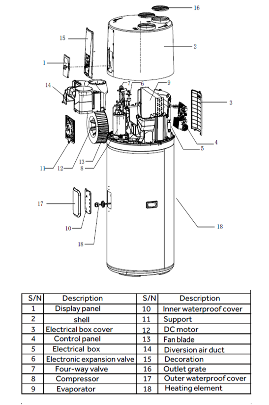 Heat Pump Exploded View