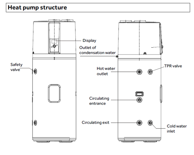 YGHP Heat Pump Structure